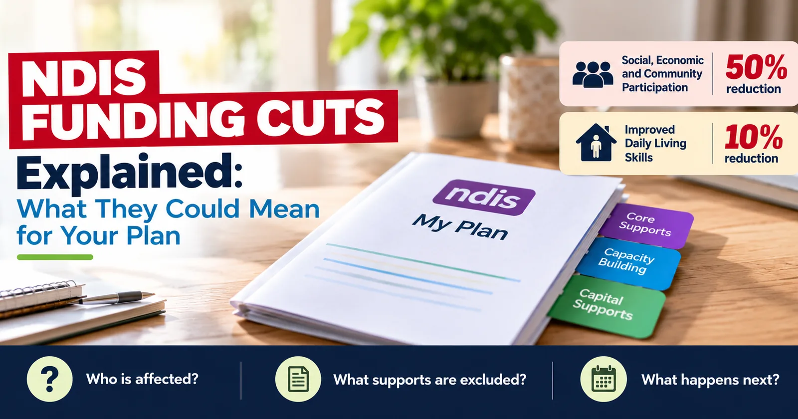 NDIS funding cuts explained with 50% and 10% reductions shown for affected support budgets.